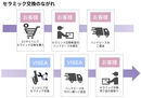 プラズマネオ プラズマヘッド ≪⚠️🛠️エンジニア対応 セラミック交換🛠️⚠️≫
