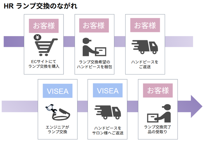 商品