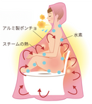 ビタロマスチーム　アルミポンチョ（12枚入り）