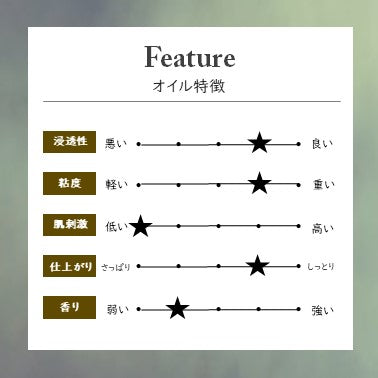 【M】5sトリートメントオイル　120ml×1本