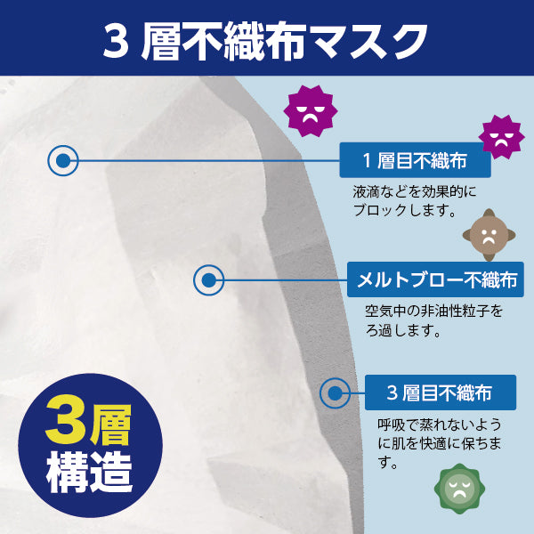 【F】全国マスク工業会認定　サージカルマスク 白（50枚入）JIS T 9001医療用マスクclassⅡ規格 FV-MS-003N